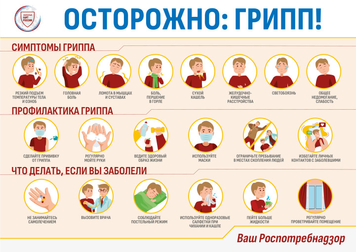 Осторожно: грипп! Осторожно: грипп!.